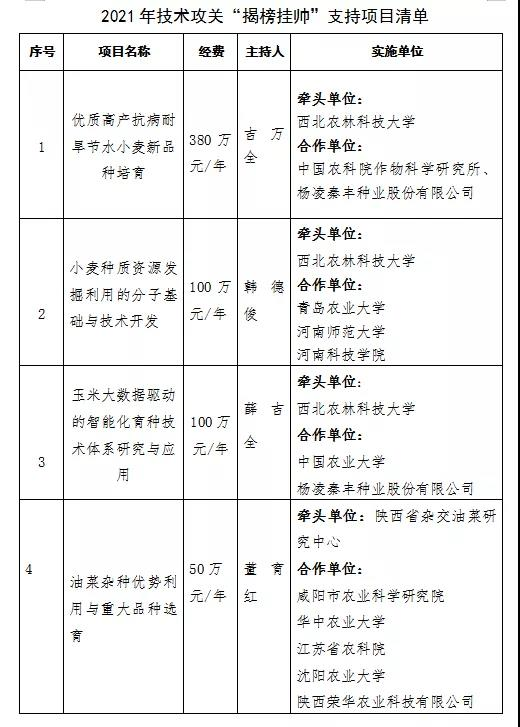 種業(yè)集團：秦豐種業(yè)聯(lián)合西農大共同揭榜種業(yè)技術攻關項目