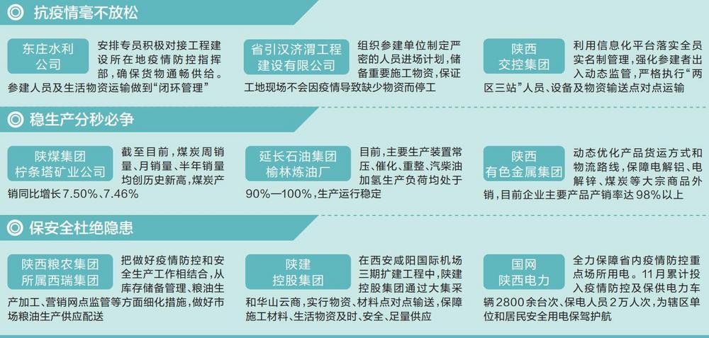 陜西日報：疫情之下 全省經濟一線運行情況怎么樣？